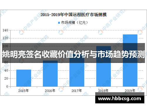 姚明亮签名收藏价值分析与市场趋势预测