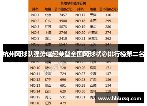 杭州网球队强势崛起荣登全国网球状态排行榜第二名